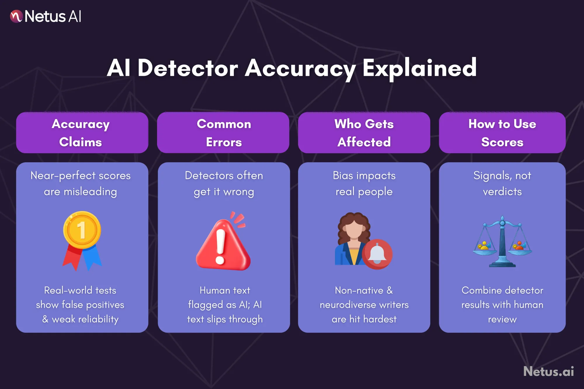 AI detector accuracy, NetusAI