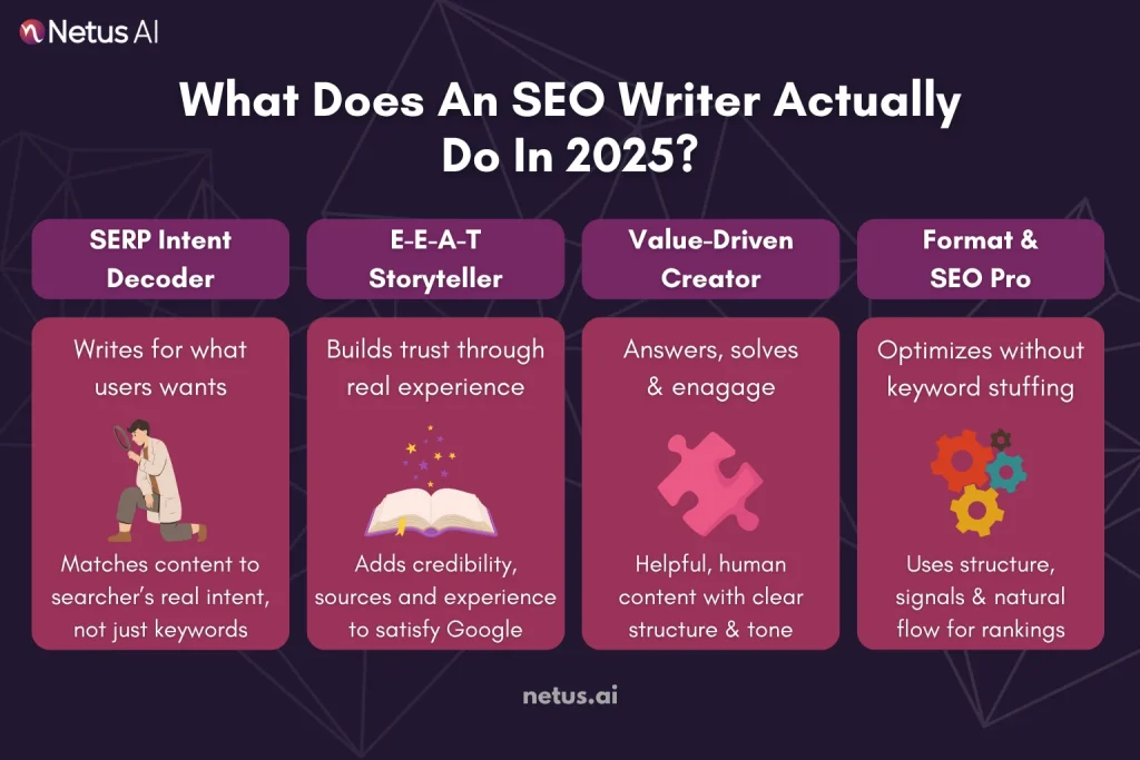 What does an SEO writer actually do?, NetusAI