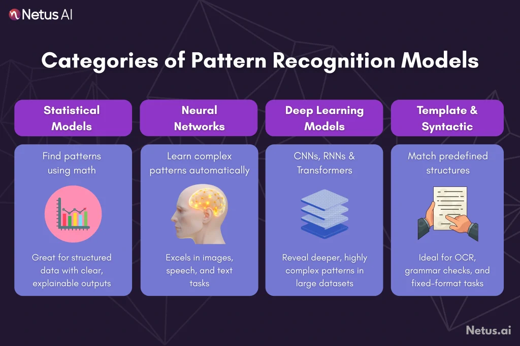 Categories of pattern recognition models, NetusAI