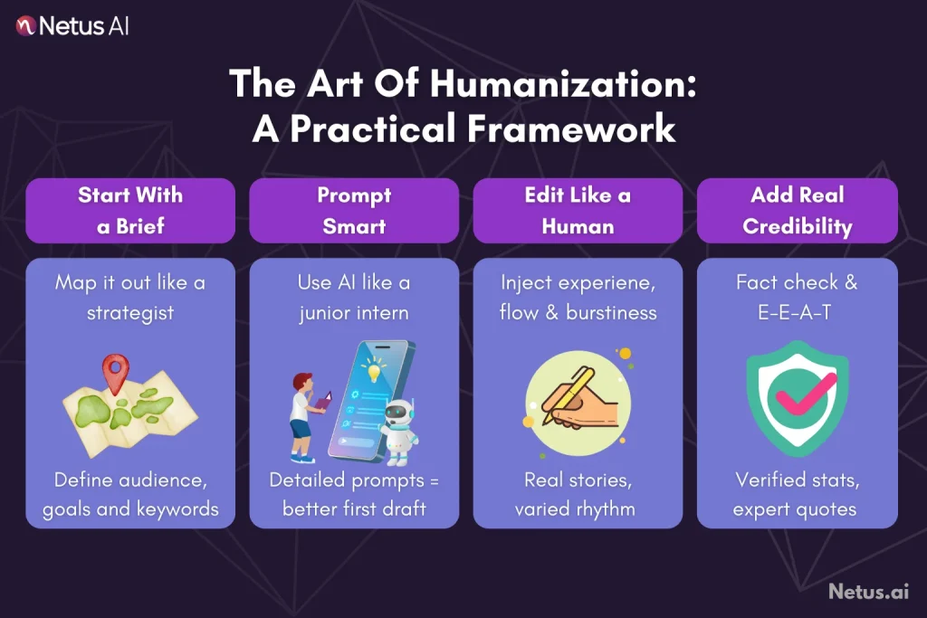 The Art of Humanization: A Practical Framework, NetusAI