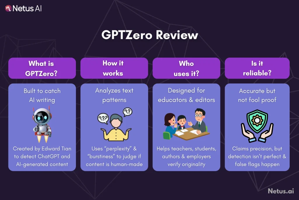 GPTZero Review: Is It Reliable and Accurate?, NetusAI