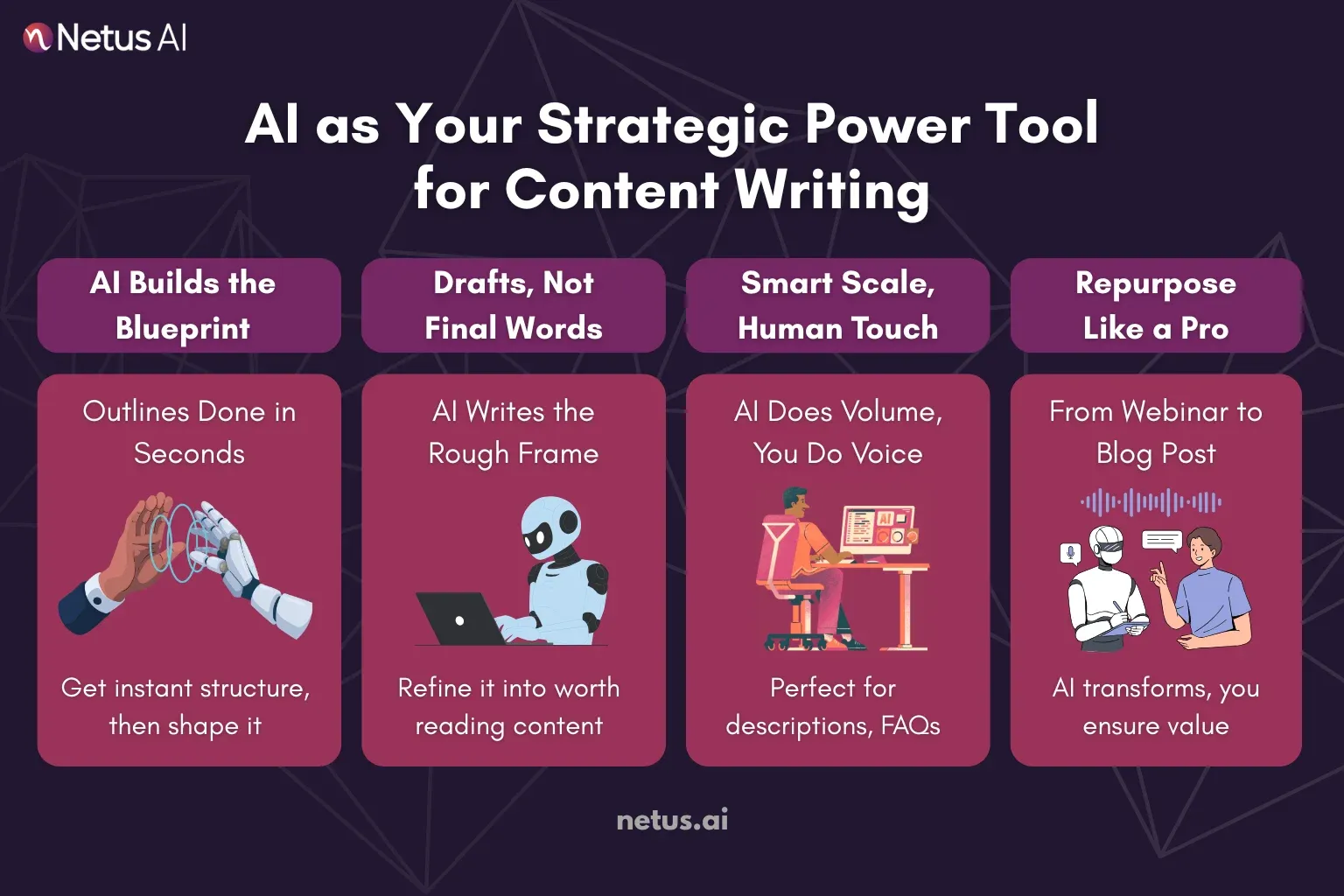 What Works in 2026: AI as Your Strategic Power Tool (Not Your Ghostwriter), NetusAI